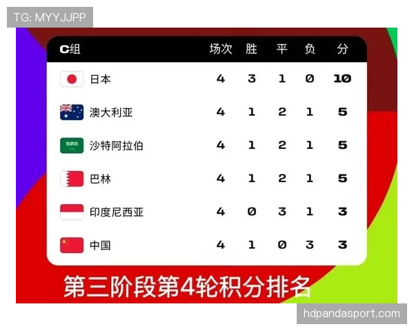 2026世界杯48支球队如何分成12个小组，每组4队出线规则怎么算