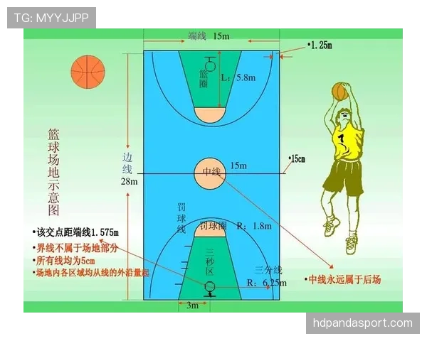 篮球中的限制区规则到底是怎么界定的？看完你就明白了