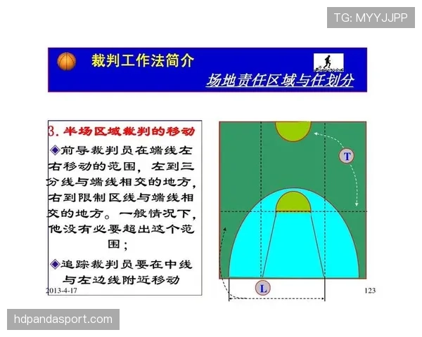 篮球场地限制区规则是什么？如何判断是否违例