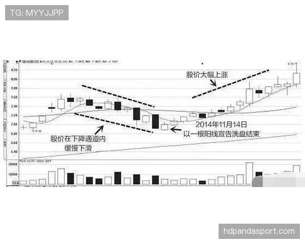 阻挡和带球撞人区别规则解析：裁判判定核心标准