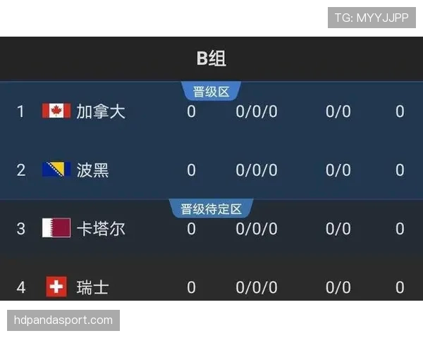 世界杯B组赛前实力对比报告