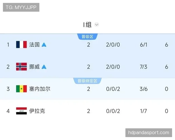 塞内加尔世界杯小组赛战报:晋级形势与结果更新 塞内加尔世界杯小组赛战报:晋级形势与结果更新